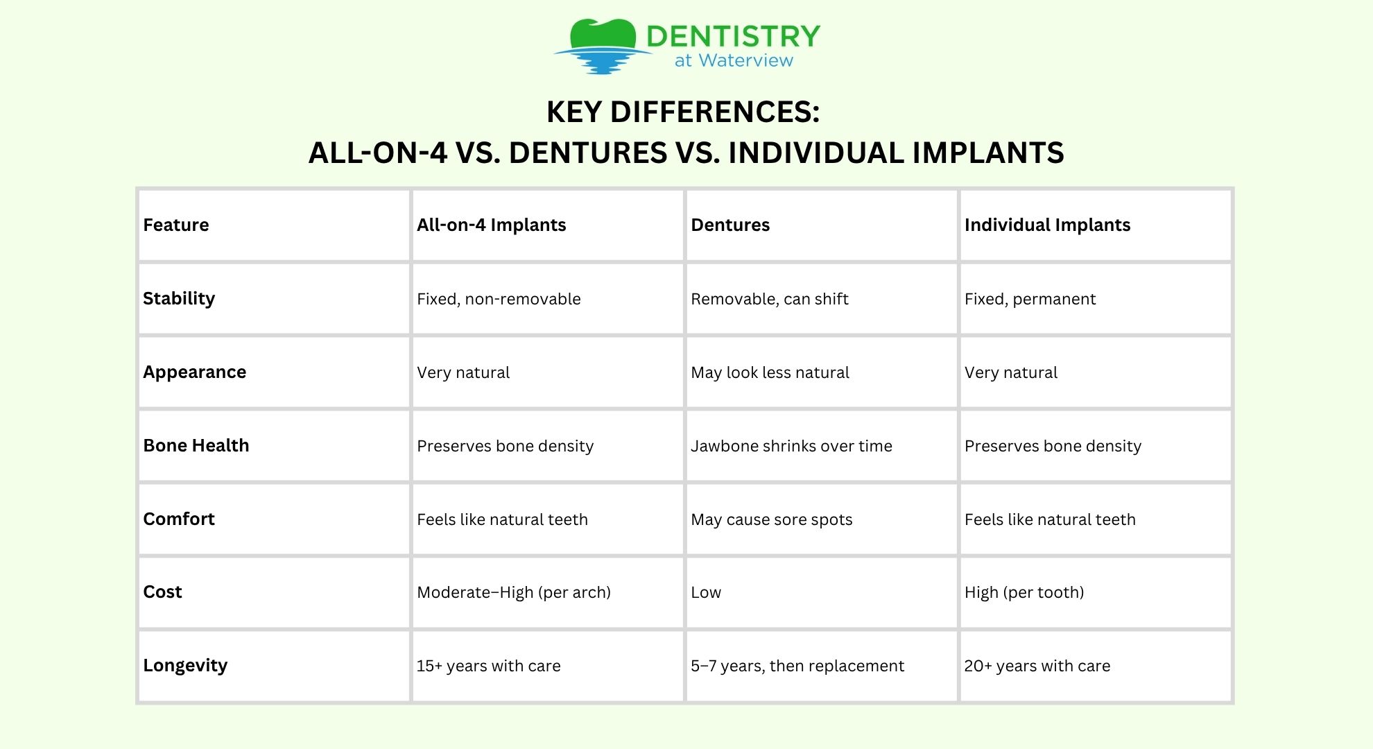 Full Dentures vs. Partial Dentures_ What’s the Difference (2)
