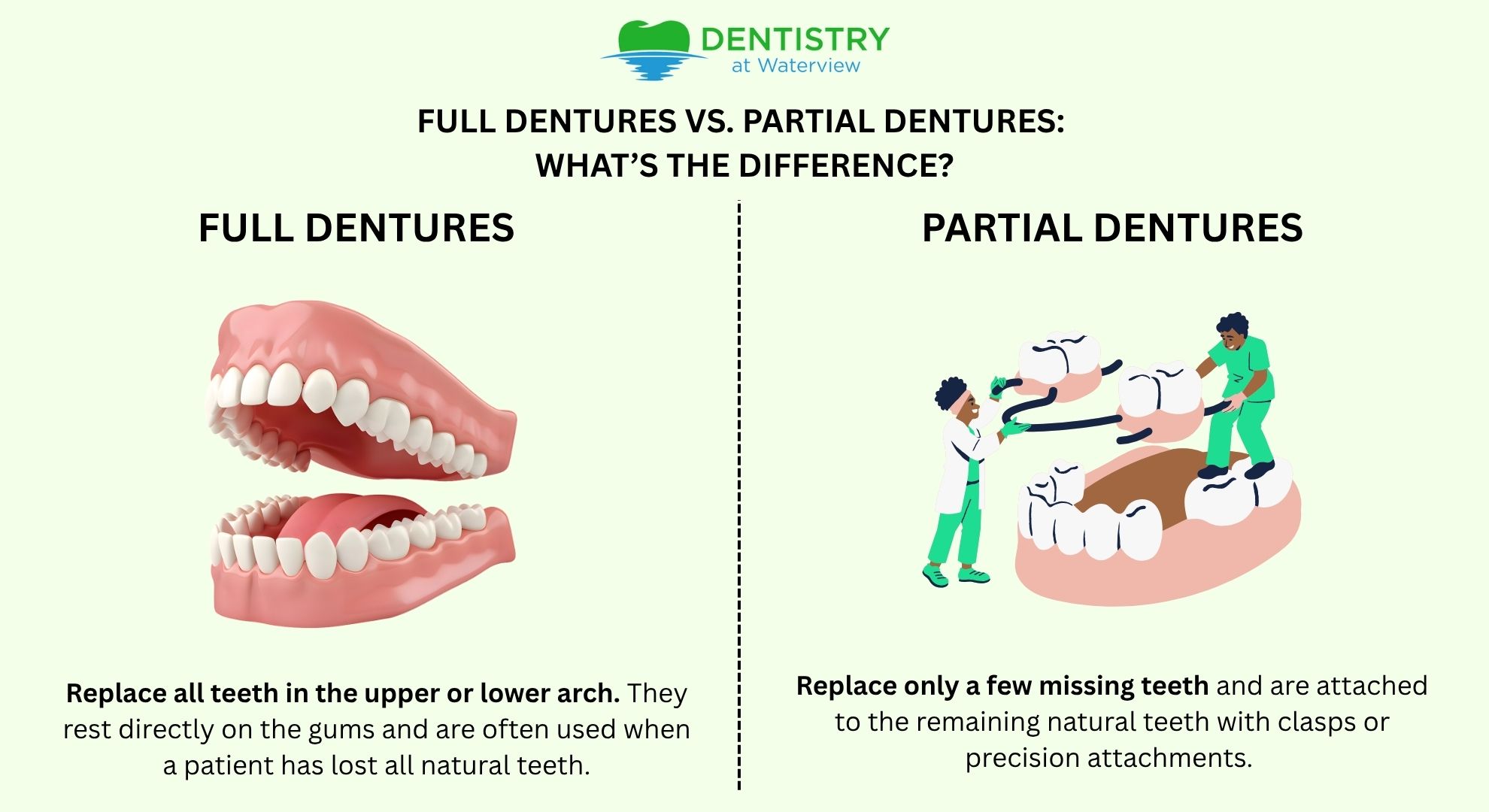 Full Dentures vs. Partial Dentures_ What’s the Difference