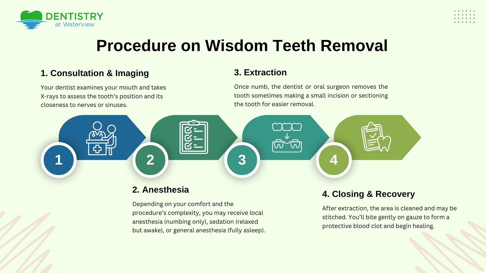 Procedure on Wisdom Teeth Removal