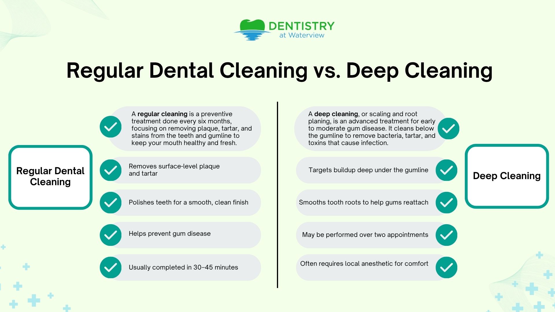 Regular Dental Cleaning vs. Deep Cleaning