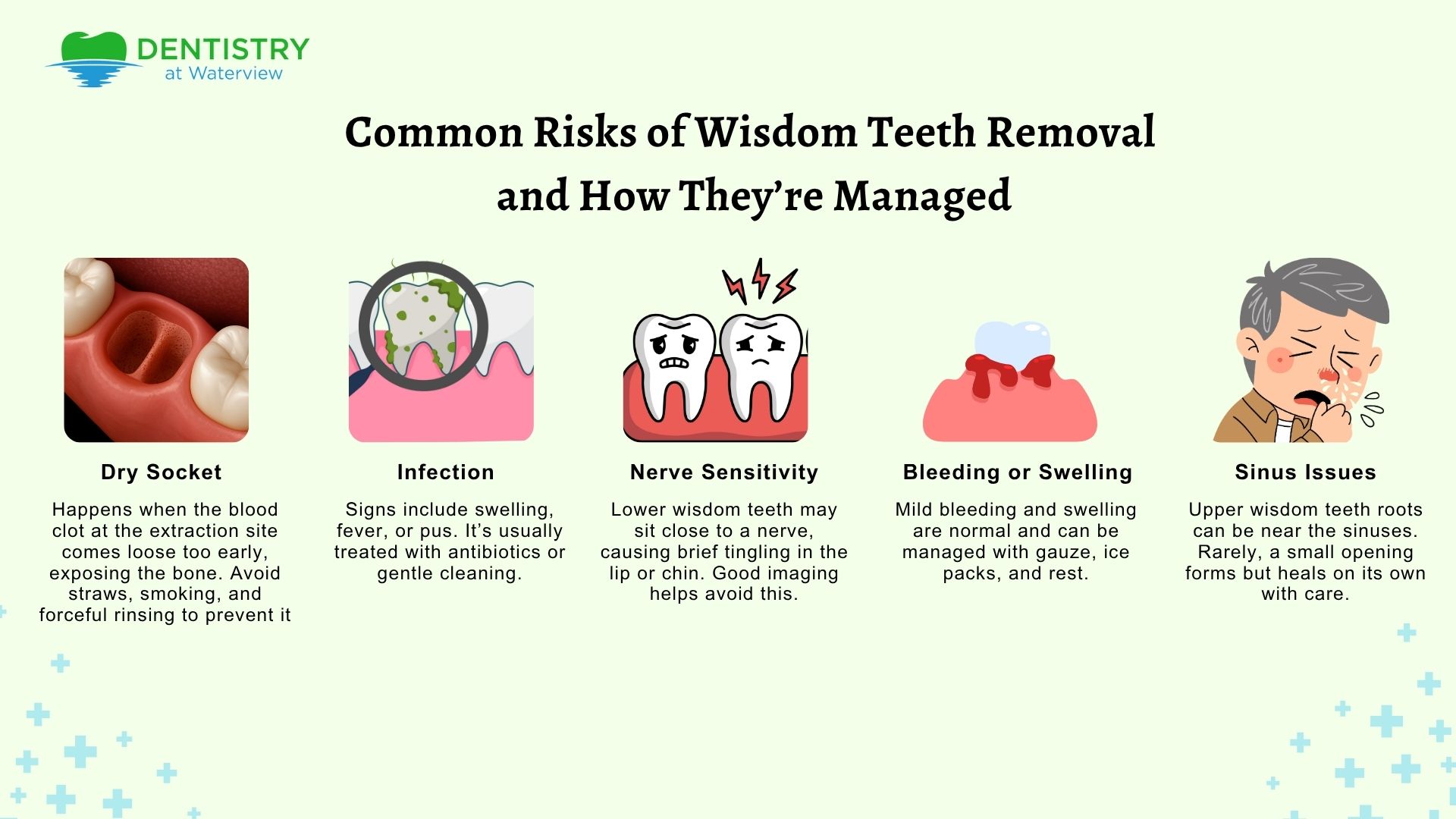 Risks of Wisdom Teeth Removal