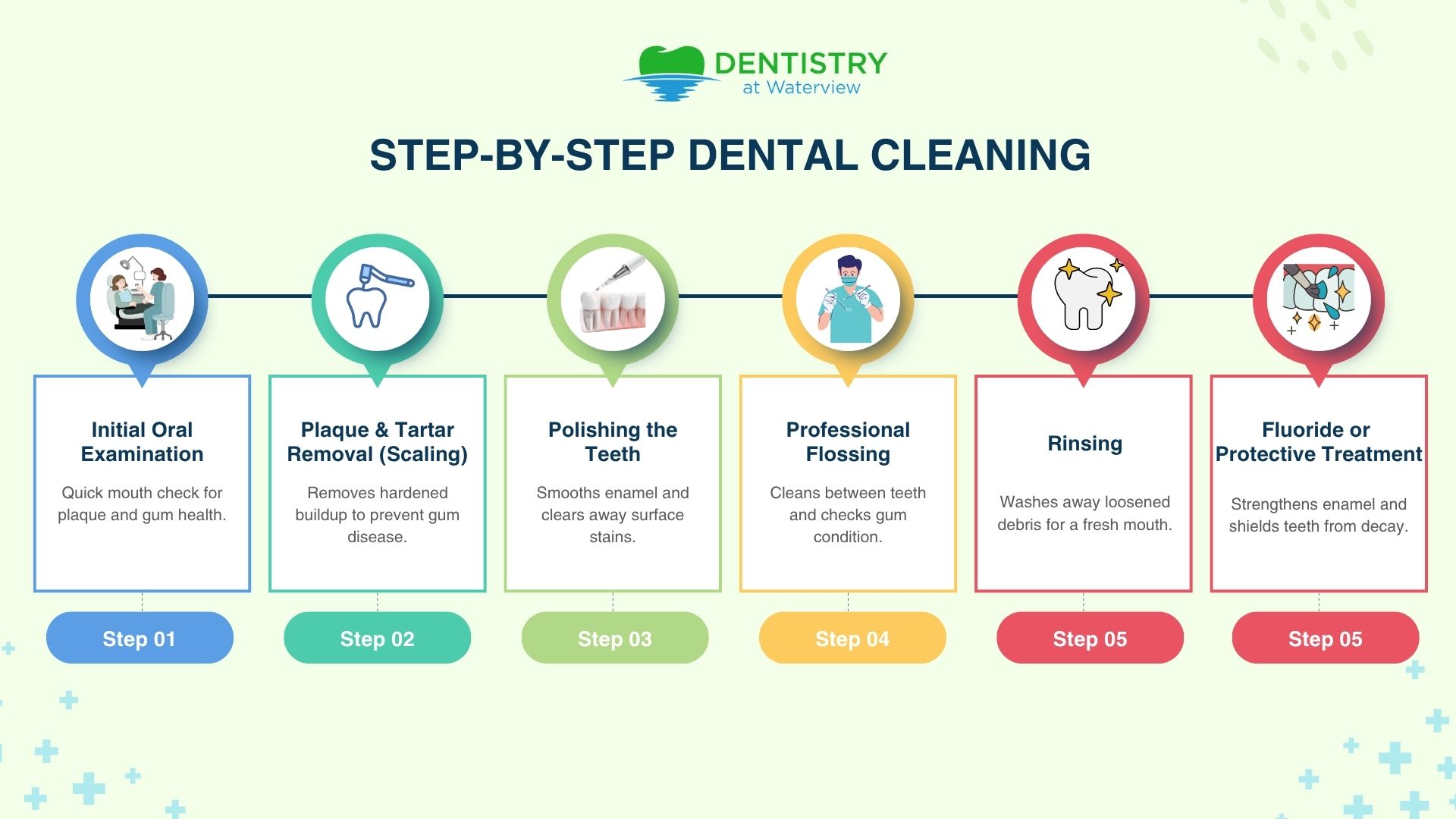 step-by-step dental cleaning